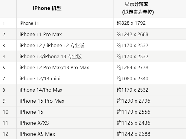 苹华阴果维修分享iPhone主屏幕壁纸显得模糊怎么办