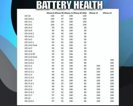 华阴苹果手机维修分享iOS16.0.2值得升级吗 