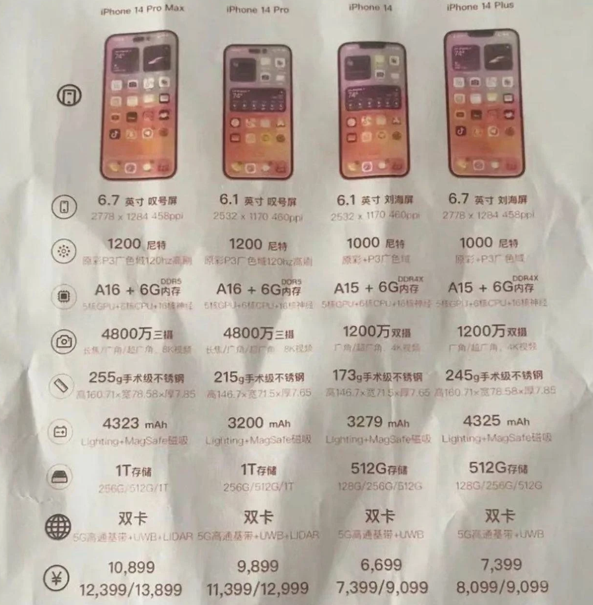 华阴苹果14维修分享苹果 iPhone 14 预售价现身 