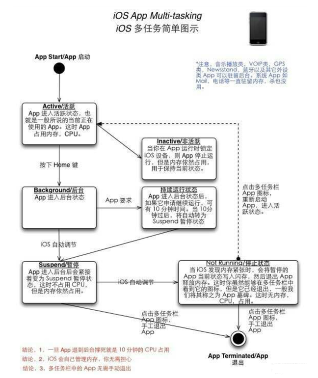 华阴苹果手机维修分享iPhone 为什么不加大内存 