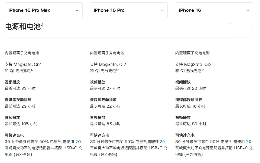 华阴苹果手机维修分享 iPhone 16 目前实测充电峰值功率不超过 39W 