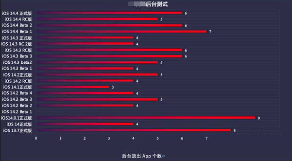 华阴苹果手机维修分享iOS14.5beta1续航怎么样 