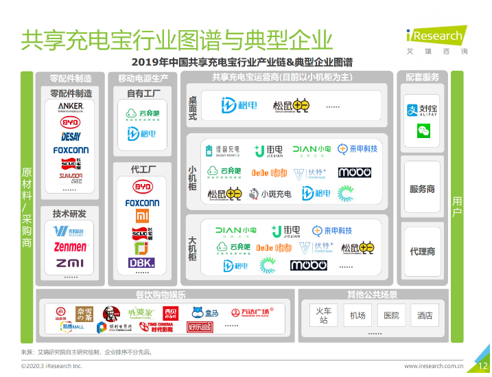 华阴苹果手机维修分享iPhone 12 如何安全使用共享充电宝 
