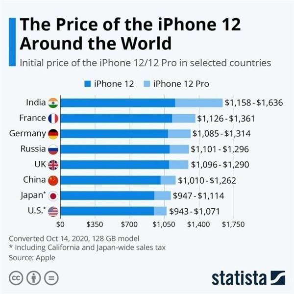华阴苹果手机维修分享哪个购买iPhone 12/12 Pro更便宜 